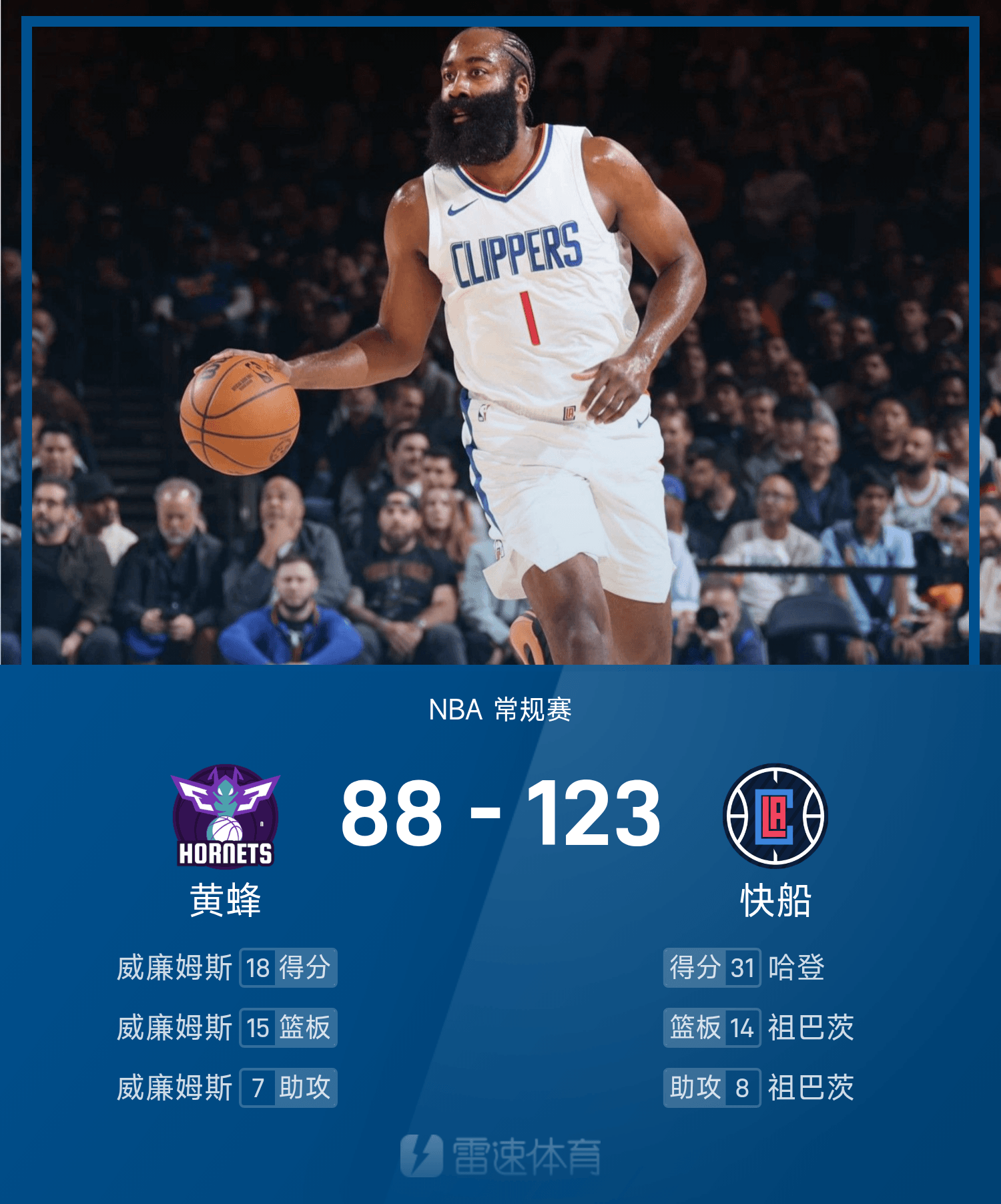 九游体育- 华盛顿奇才迎西甲关键赛,赛后迎来里程碑,媒体盛赞,阵容厚度经受考验